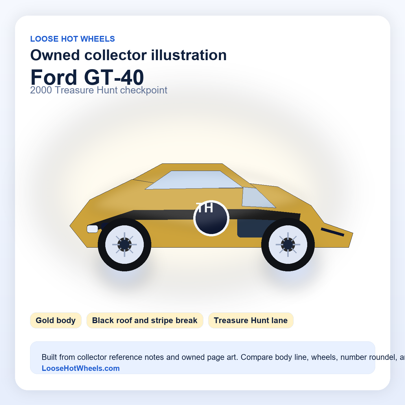 Ford GT-40 2000 Treasure Hunt checkpoint owned collector illustration