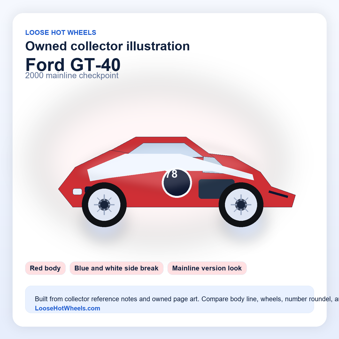 Ford GT-40 2000 mainline checkpoint owned collector illustration