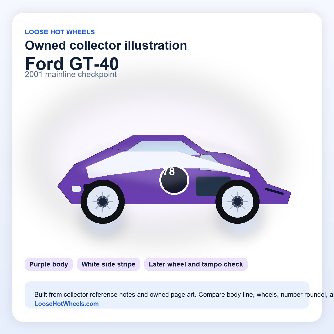 Ford GT-40 2001 mainline checkpoint owned collector illustration