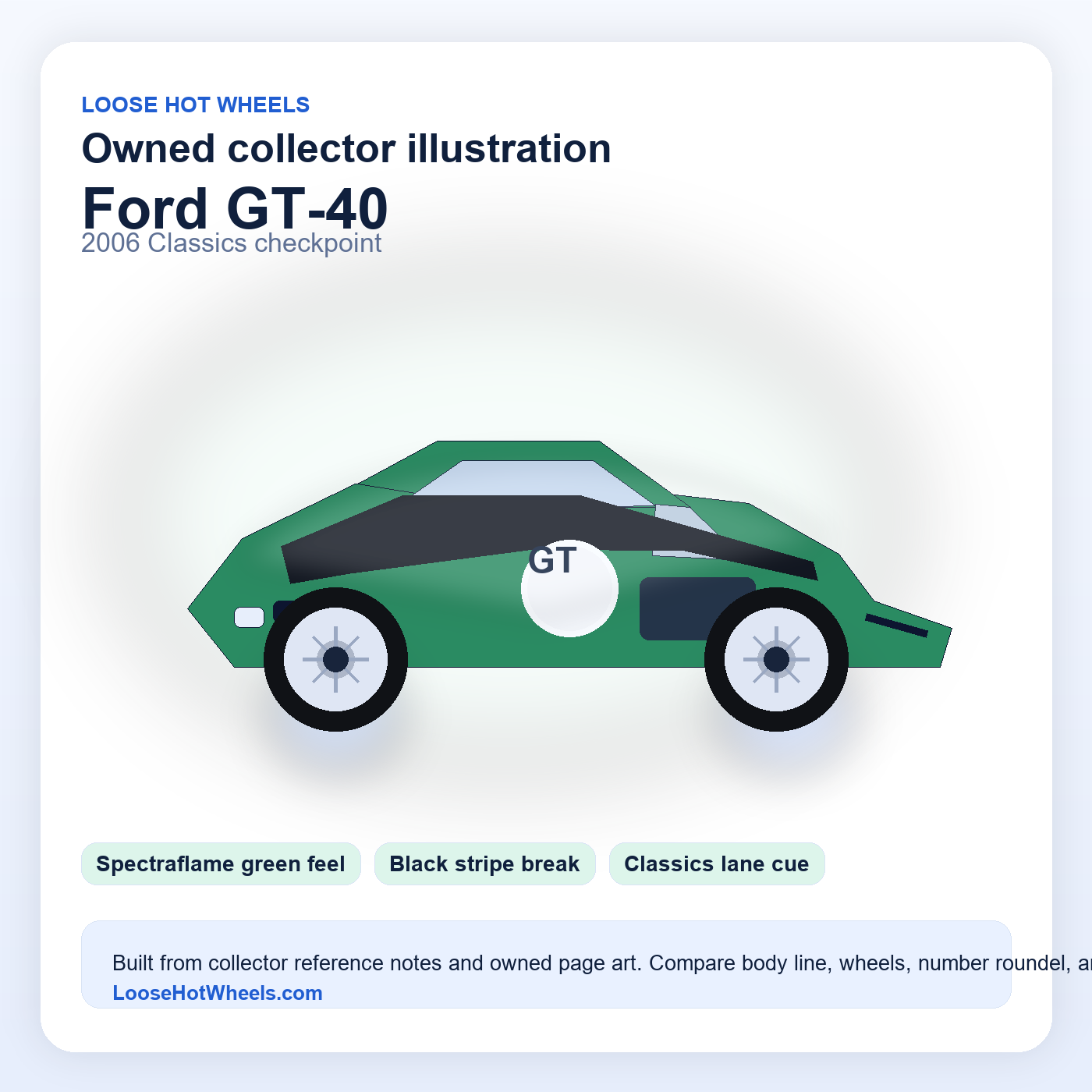 Ford GT-40 2006 Classics checkpoint owned collector illustration