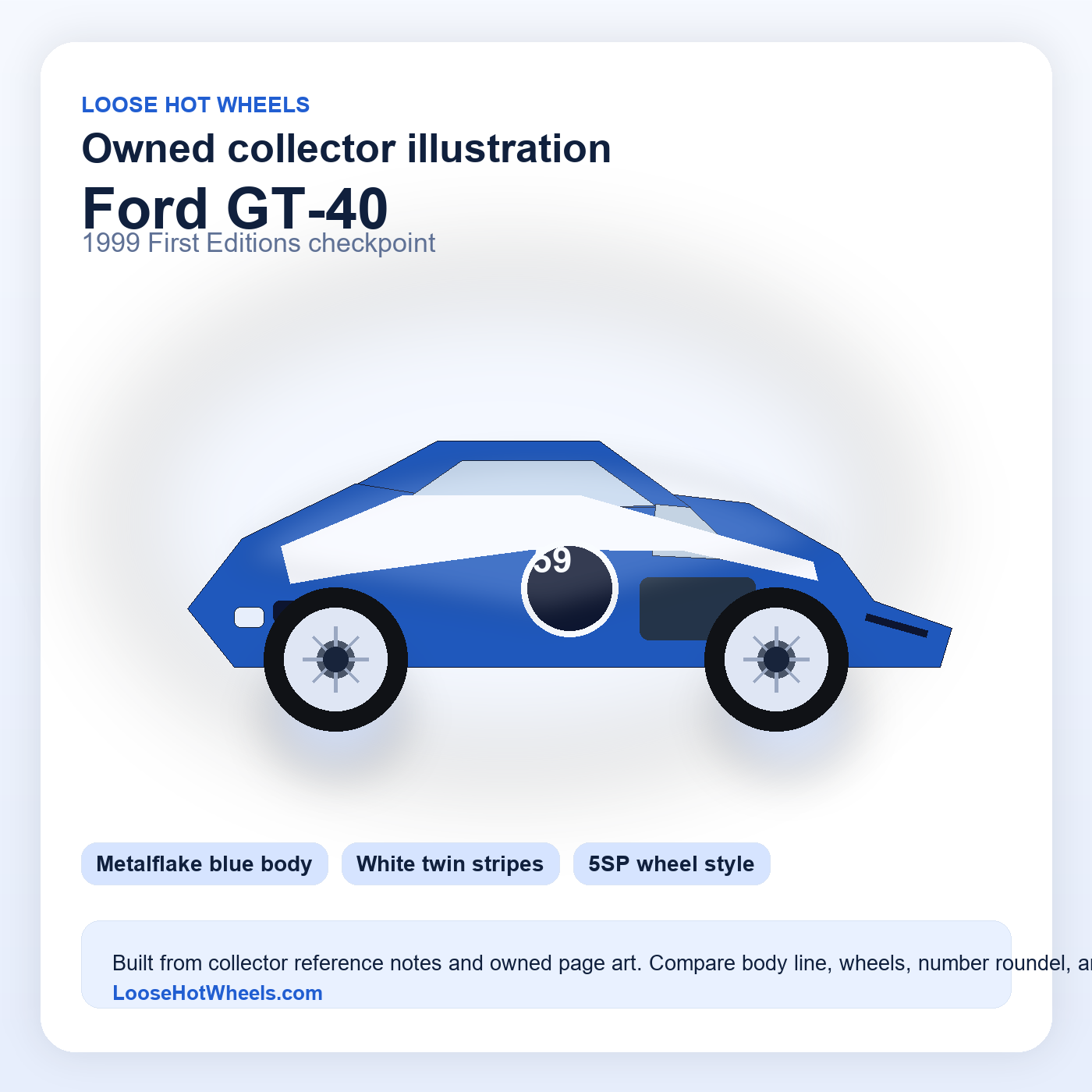 Ford GT-40 owned collector illustration showing the 1999 First Editions checkpoint